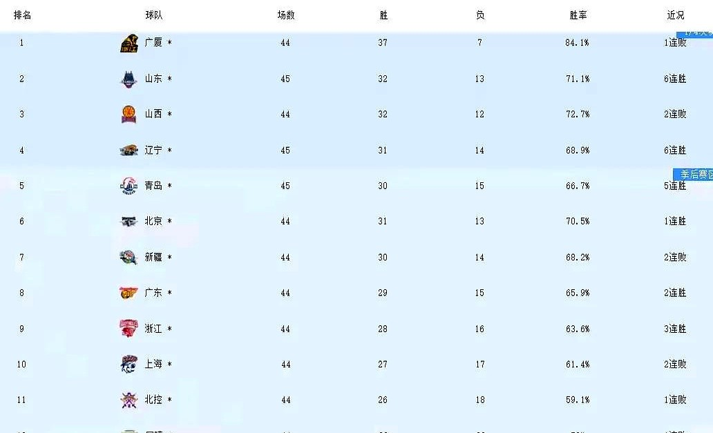 关于荷兰队实力抢眼，稳坐积分榜首的信息